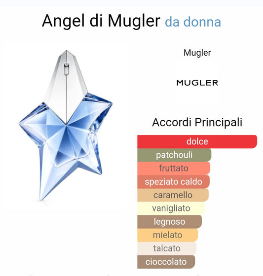 Angelique Profumo donna equivalente ANGEL Thierry Mugler 15ml
