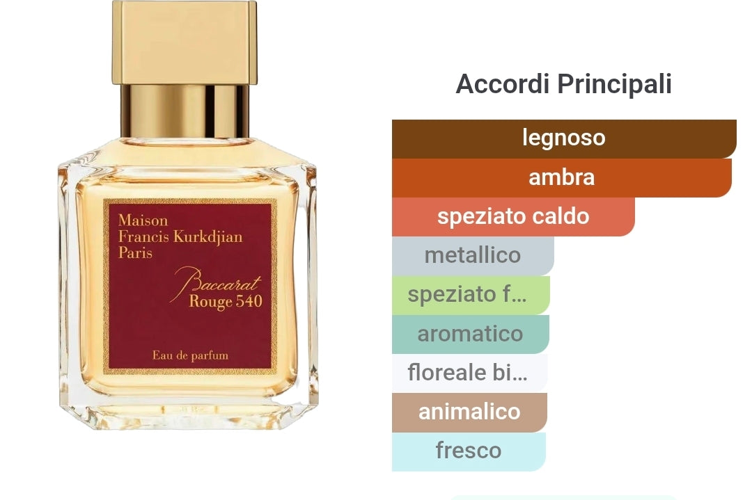 Red Majesty profumo 15ml edp spray equivale Baccarat Rouge 540